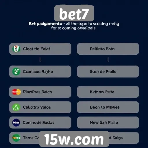 Comparação de métodos de pagamento no bet7